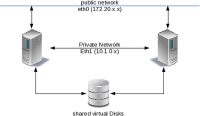 RAC-Cluster.png