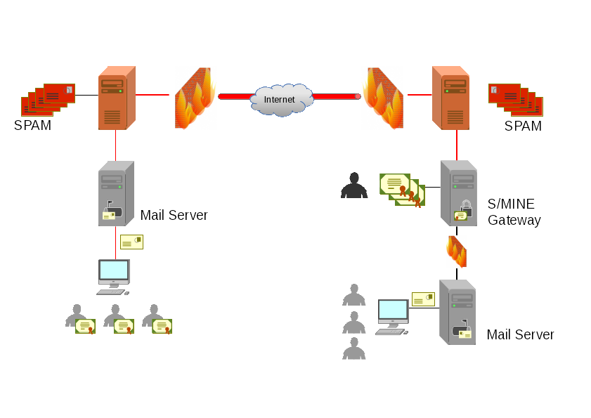 S/MINE Gateway